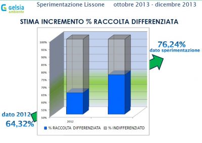 Tariffa puntuale e dispositivi RFID